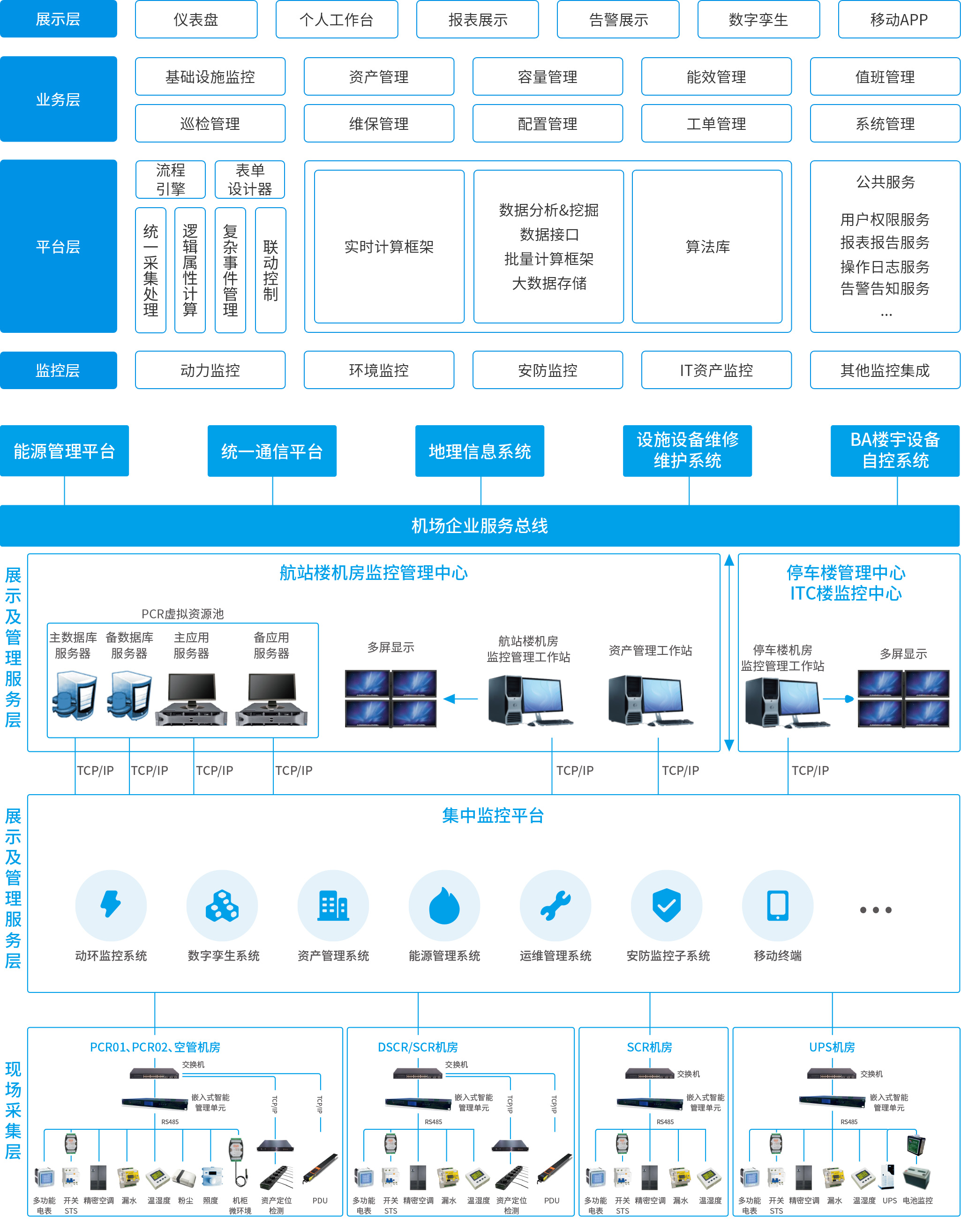 機(jī)場(chǎng).jpg 機(jī)場(chǎng).jpg